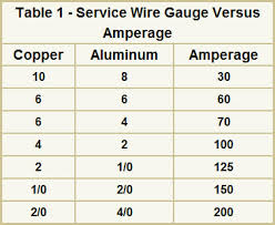 Home Wiring Amp Rating Wiring Diagrams