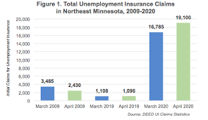 Any questions about unemployment insurance benefit taxes need to be. Covid 19 Was Not Hospitable To Northeast Minnesota Minnesota Department Of Employment And Economic Development