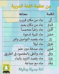 Pin By E Shalaby On لغة العرب Learn Arabic Language Learning Arabic Learn Arabic Online