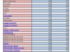Blutdrucktabelle morgens mittags abends excelvorlagen mit blutdruck 2020 03 02 anualpfselector.clouda.sat.gob.mx. Blutdrucktabelle Zum Ausdrucken Als Pdf Oder Excel