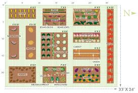 Starting with a big garden also has the potential of overwhelming you. How To Start A Vegetable Garden Eatingwell