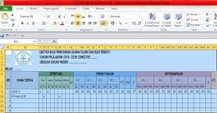 Ff kata pengantar salah satu tujuan yang hendak dicapai oleh direktorat pembinaan sekolah dasar adalah meningkatnya mutu pendidikan di sekolah dasar. Contoh Format Penilaian Kurikulum 2013 Kurtilas Revisi 2020 Mata Pelajaran Pai Dan Bp Untuk Sd Pendidikan