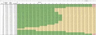 How Can I Compare The Damage Gain Between Bless And Faerie Fire Role Playing Games Stack Exchange