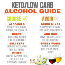 Alcohol actually doesn't have carbs for the most part. Keto Diet And Alcohol Talk Laptrinhx News