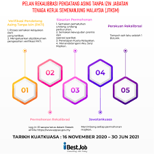Projek pembangunan raksasa berjalan dengan lancar. Facebook