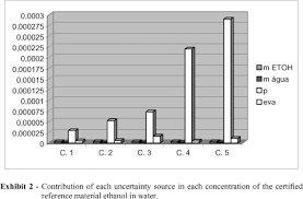 Unfinished bone is porous and offers good grip. Scielo Brasil Development Of A Certified Reference Material Ethanol In Water A Practical Case Development Of A Certified Reference Material Ethanol In Water A Practical Case