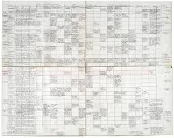 Check spelling or type a new query. Using A Novel Outline Template 5 Tips For Story Prep Now Novel