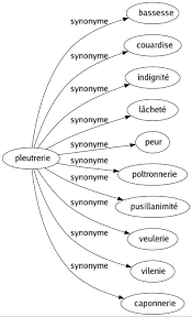 Fünfter wochentag nach jüdischer, christlicher und islamischer zählung; Synonyme De Pleutrerie 10