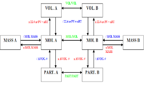 Mole Conversion Chart