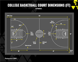 Basketball Court Dimensions & Lines Guide | Net World Sports