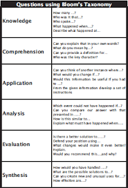 Cramlington Teaching And Learning Model Teaching Strategies Blooms Taxonomy Questions Instructional Strategies
