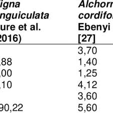 Image result for Vernonia congolensis