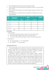 Selamat pagi, pagi ini saya ingin post mengenai kunci jawaban pkn halaman 227. Kelas 10 Sma Bahasa Indonesia Guru 2017 Pages 351 385 Flip Pdf Download Fliphtml5