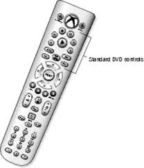 An xbox one, a xbox 360 control. Playing Dvds On Your Xbox Dummies