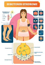 What Is Tramadol Is It A Safe Alternative To Opioids Buckeye Recovery