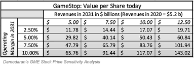 View a financial market summary for gme including stock price quote, trading volume, volatility, options volume, statistics, and other important company data related to gme (gamestop) stock. Deep Dig Into January Reddit Rally March 4 2021