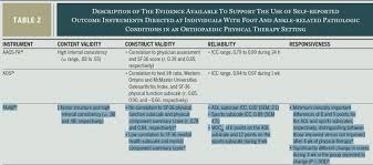 foot and ankle ability measure physiopedia