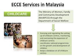Home > asia > malaysia > government ministries > ministry of women, family and community development. Country Report Parenting In The 21st Century Ppt Download