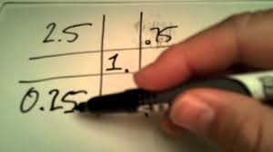 Pharmacy Math Alligation Problem Pharmacy Tech Pharmacy Pharmacy Technician