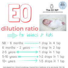 Essential Oil Dilution Chart For Babies Kids Eo