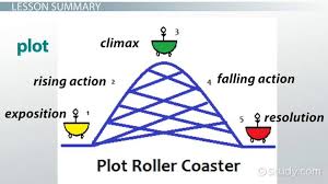 What Is The Plot Of A Story Definition Examples