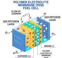 What Materials are Used to Manufacture Fuel Cells?
