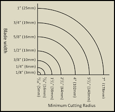 How To Use A Band Saw Folding A Bandsaw Blade Essential