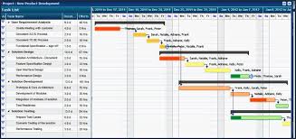 74 best of stock of box chart excel template chart design