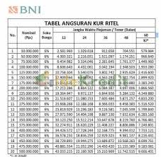 Disini ada 2 pilihan yang paling direkomendasikan yaitu kartu kredit hsbc dengan cicilan ringan serta ajukan kartu kredit dengan bunga rendah secara. Download Syarat Pinjaman Kur Bni 2020 Gif 2021