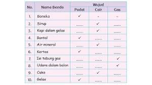 We did not find results for: Kunci Jawaban Kelas 2 Tema 2 Sd Halaman 37 38 40 42 43 45 46 47 48 49 51 Subtema 1 Wujud Benda Bermain Di Lingkunganku
