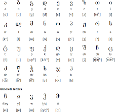 The georgian alphabet has its own independent place among world alphabets. Georgian Language Alphabets And Pronunciation