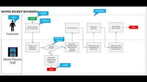Process Mapping In 2 Steps Youtube