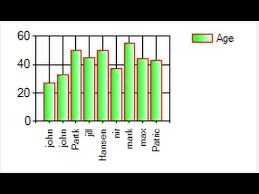 visual c tutorial 29 windows forms application how to use chart graph in visual c