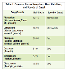 Xanax Taper Chart Www Bedowntowndaytona Com