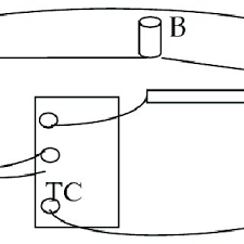 Basics 8 aov elementary & block diagram : Circuit Diagram In The Temperature Chamber Legend Tc Temperature Download Scientific Diagram