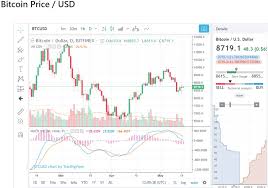 What is the bitcoin halving (halvening)? Bullish Call Bitmex Chief Predicts Bitcoin Price To Hit 50 000 In 2018