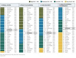 The houseplant you need in your home, based on your zodiac sign. These Are The Countries Best Prepared For The Fight Against Cancer World Economic Forum