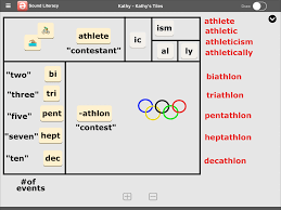 Word Study With Current Events In Mind English Words Word Study Spelling Rules
