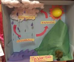 The Water Cycle 3d 2nd Grade Project Water Cycle Project Water Projects Water Cycle