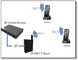 Ebay kleinanzeigen schnurloses haustelefon olympia. Ip Telefon Schnurlos Dect Und Wifi