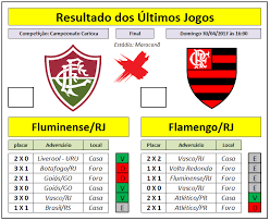 No começo da partida o que se viu foi um amplo domínio do flamengo. Loteca Raiox 14 Pontos Loteca 747 Analises E Resultados Das Ultimas Partidas Jogo 1 Fluminense Rj X Flamengo Rj Campeonato Carioca 2017