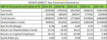 Comparison Of Jd Sports And Sports Direct Financial Statements