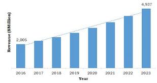 Historic volumes and values, company and brand market shares. Ready Meals Market Size Share Growth Industry Report 2023