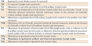 Image result for Breast Cancer Staging