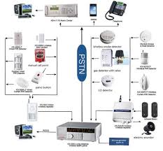 Smoke with large particles and they are relatively insensitive to optically thin smoke. Fire Monitoring With Smoke Detector Heat Detector Fire Detectors Heat Detectors Detector