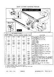 Kenmore is an american brand name known to many households for generations. Kenmore 867763792 User Manual Gas Fired Sectional Furnace Manuals And Guides 99010398