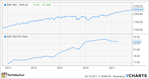 Why Is There So Much Variation In The P E Ratio Of Different