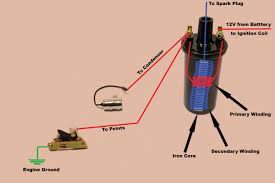 New version, hopefully better explained. Understanding Your Battery Ignition System On Your Kohler K Series Engines Isavetractors