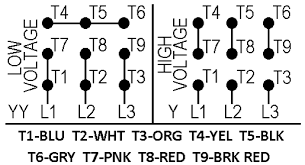 How to wire 3 phase two speed motor, speed of a 2 phase motor and 3phase motor. 2