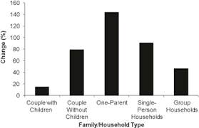 The Changing Demographics Of Australia Over The Last 30